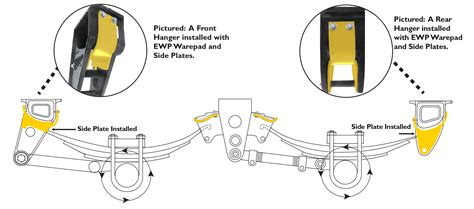 reyco  suspension installed  ewp poly warepads    hanger   equalizer