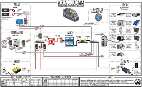 motorhome wiring diagrams diagram  volt house wiring diagram diagrams caravan full version