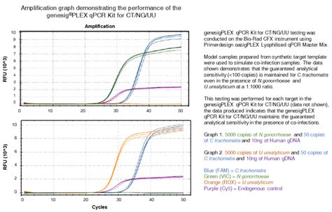 innovative approach  qpcr multiplexing  qa  sara arocas