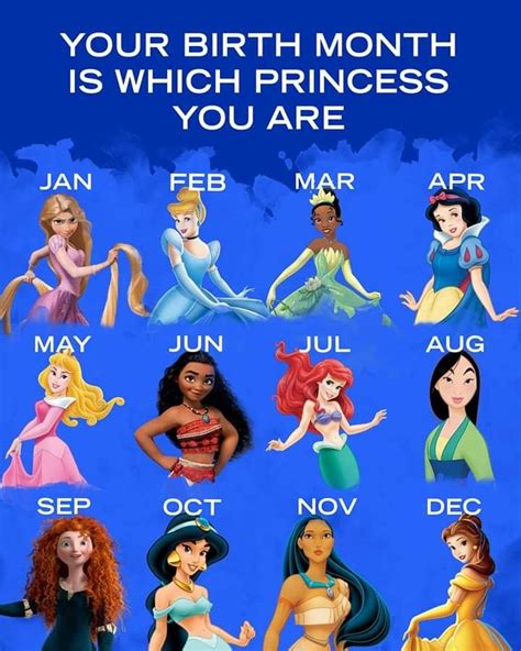 Disney Zodiac Disney Princess Zodiac Disney Princess Zodiac Signs