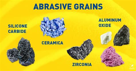 abrasive grains choose   sandpaper   projects uneeda