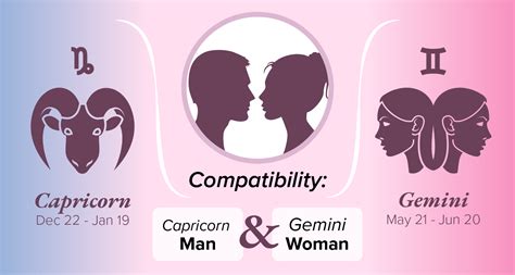Capricorn Man And Gemini Woman Compatibility Love Sex And Chemistry