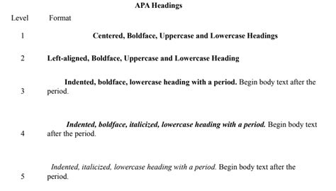 writing   social sci libretexts