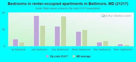 21217 Zip Code Baltimore Maryland Profile Homes Apartments