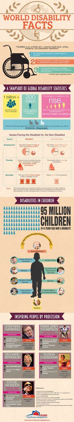 disability awareness activities  pinterest