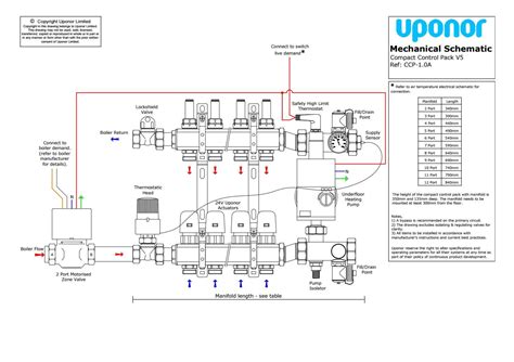 wirsbo underfloor heating wiring diagram underfloor heating wiring diagrams uk underfloor