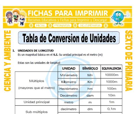 Como Enseãƒâ±ar Conversion De Unidades Potema