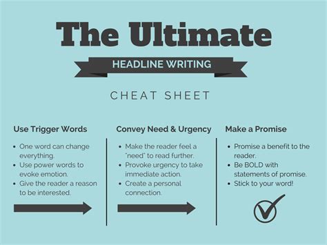 write  headline  ultimate headline writing cheat sheet
