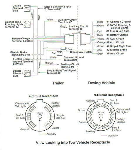 dodge ram trailer plug wiring diagram  paintcolor ideas youll    worries