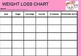 Pictures of Weight Loss Graph