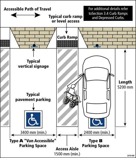 required handicap parking sign alabama