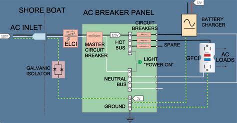 amp shore power wiring diagram easywiring