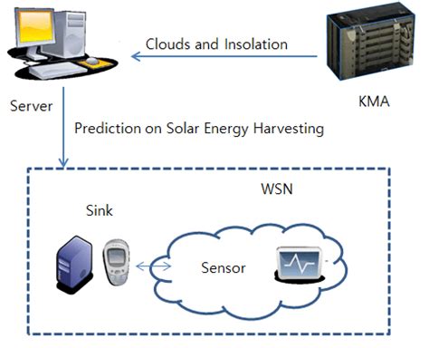 system overview  scientific diagram