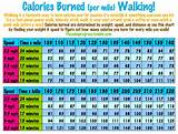 Calories Burned Cleaning House Per Hour