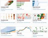 Photos of Tableau Online Training