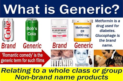 generic definition  meaning market business news
