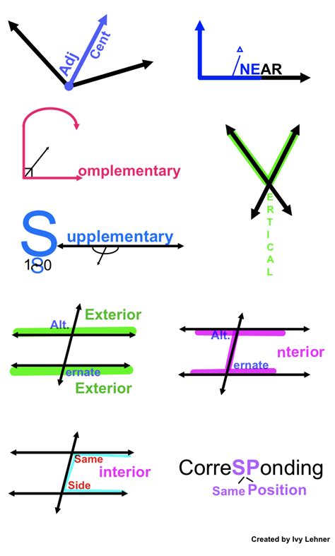 geometry meaning  english dictionary meanid