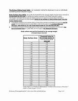 Photos of Novolog Sliding Scale Insulin Chart