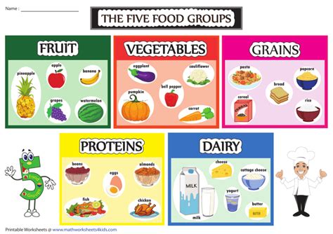 food groups chart