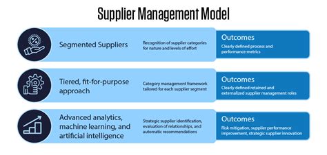 supplier performance  relationship management system infosys bpm