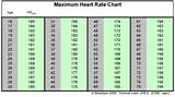 Healthy Active Heart Rate Chart