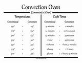 Convection Oven Conversion Pictures