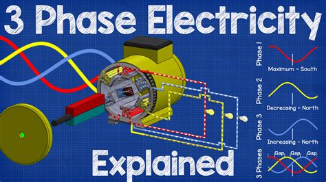 phase electricity explained  engineering mindset