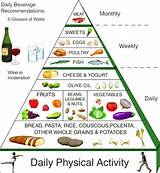 Balance Diet Chart