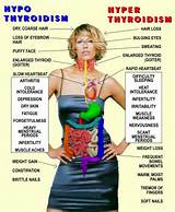 Images of How To Diagnose Thyroid Problems