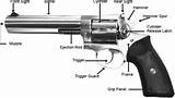 Pictures of Different Types Guns