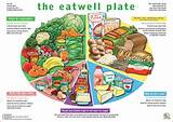Healthy Eating Plate Pictures