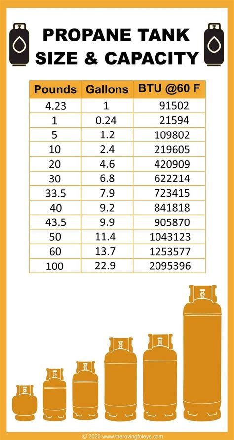fuel tank capacity chart