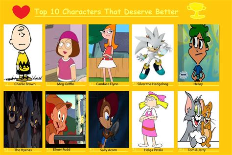 top 10 cartoon characters who deserve better by