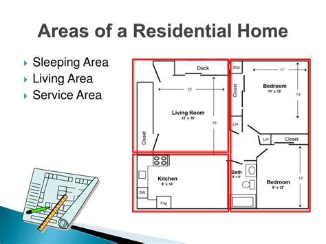 main areas   house powerpoint