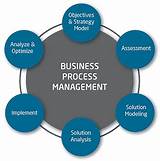 Define Business Management