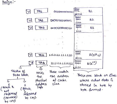 design  kb direct mapped data cache     bit address   bytes  block