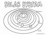 Planet Planets Coloring Pages Color Getdrawings Real sketch template