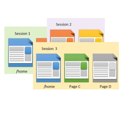 session  page level dimensions  google analytics analytics canvas