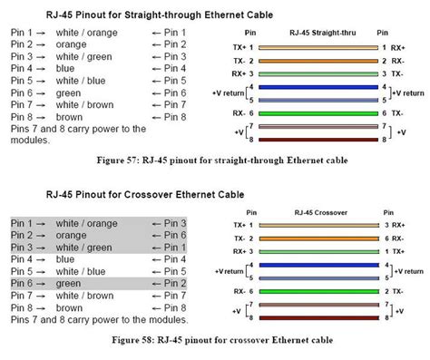 rj ethernet pinout poe pinout utp rj lan en poe gerard dotson images   finder