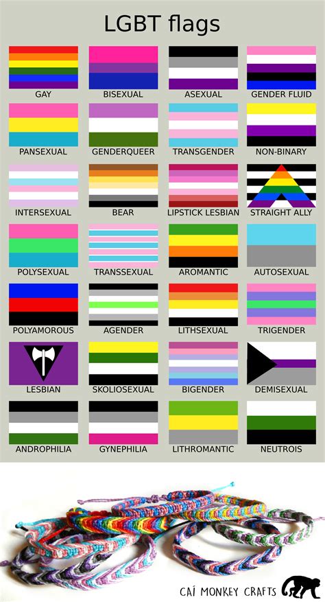 Lgbtq Flags And Their Meanings A Complete Guide To All The Lgbtq