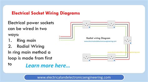 electrical outlet wiring diagram radial  ring mains electrical  electronics engineering