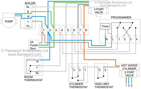 central heating wiring diagram  plan  wiring diagram