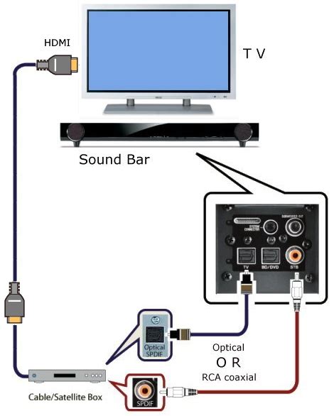 samsung tv schematic diagram