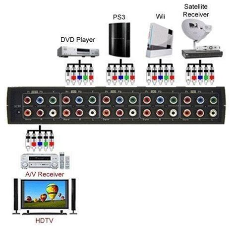 component video switch ebay