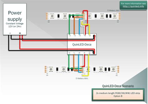 led strip wiring diagram  determining suitable wire gauge  led strips voltage drop