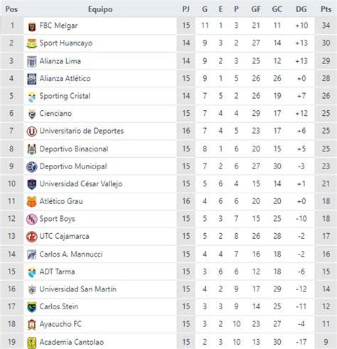 montant arreter ruelle tabla de posiciones del campeonato peruano inutilise placard mecanicien