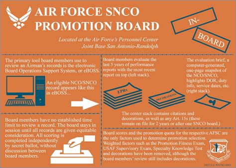 Air Force Snco Promotion Board Airforce Military