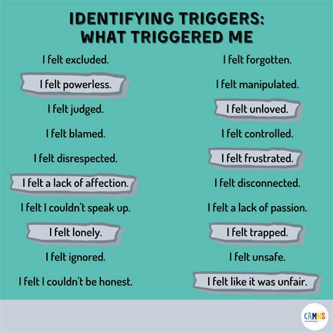 identifying triggers  triggered  camhs professionals