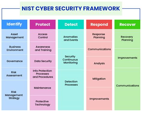 nist compliance key steps   nist compliant