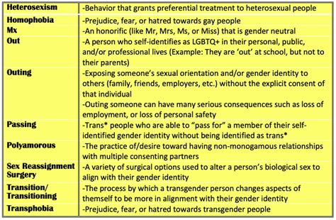 conversational terms lgbtq inclusive sex education